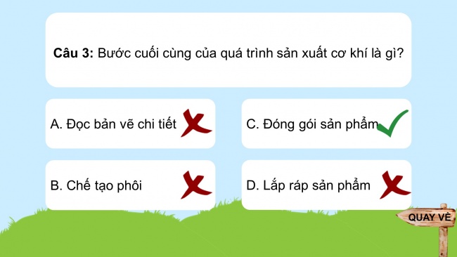 Soạn giáo án điện tử công nghệ cơ khí 11 KNTT: Tổng kết Chương 4