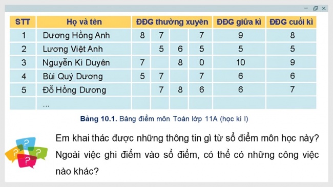 Soạn giáo án điện tử Khoa học máy tính 11 KNTT Bài 10: Lưu trữ dữ liệu và khai thác thông tin phục vụ và quản lí