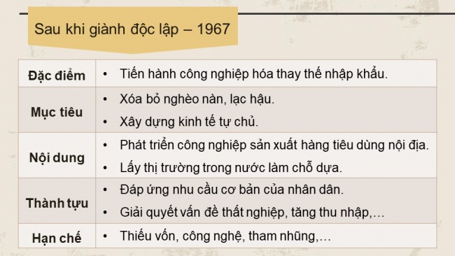 Soạn giáo án điện tử lịch sử 11 CTST Bài 6: Hành trình đi đến độc lập dân tộc ở Đông Nam Á (P2)