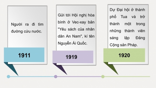 Soạn giáo án điện tử Ngữ văn 8 CTST Bài 6 Đọc 3: Lòng yêu nước của nhân dân ta