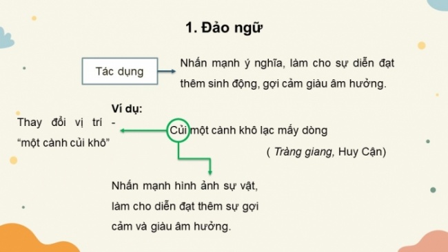 Soạn giáo án điện tử Ngữ văn 8 CTST Bài 6 TH tiếng Việt: Đảo ngữ; Câu hỏi tu từ