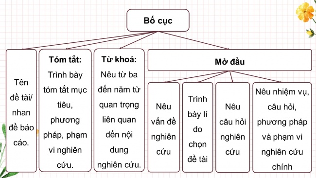 Soạn giáo án điện tử ngữ văn 11 CTST Bài 4: Viết báo cáo nghiên cứu về một vấn đề tự nhiên hoặc xã hội