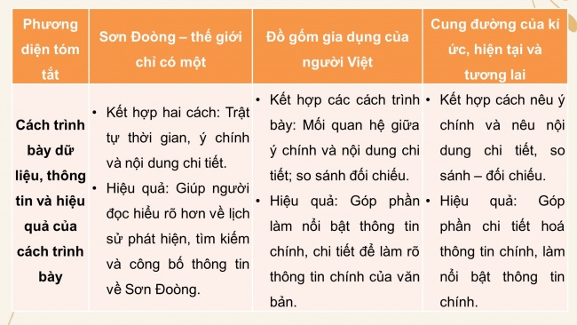 Soạn giáo án điện tử ngữ văn 11 CTST Bài 4: Ôn tập