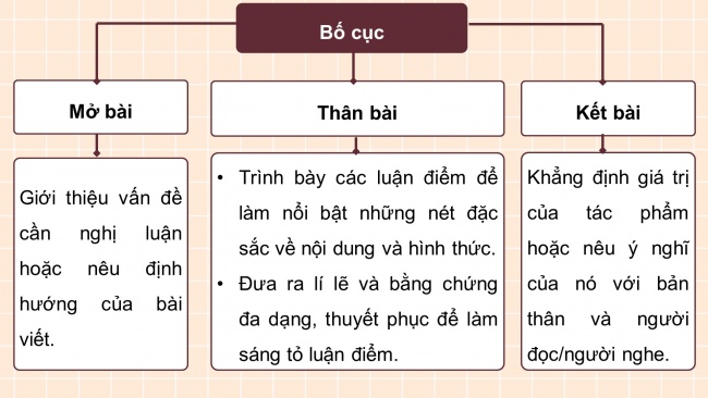 Soạn giáo án điện tử ngữ văn 11 CTST Bài 5: Viết văn bản nghị luận về một tác phẩm nghệ thuật