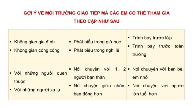 Soạn giáo án điện tử HĐTN 11 CTST bản 1 Chủ đề 2: Tự tin và thích ứng với sự thay đổi (P2)