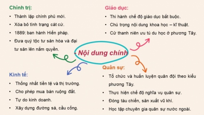 Soạn giáo án điện tử Lịch sử 8 KNTT Bài 14: Trung Quốc và Nhật Bản từ nửa sau thế kỉ XIX đến đầu thế kỉ XX (P2)