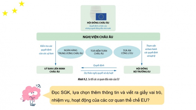 Soạn giáo án điện tử địa lí 11 Cánh diều Bài 9: EU - Một liên kết kinh tế khu vực lớn. Vị thế của EU trong nền kinh tế thế giới