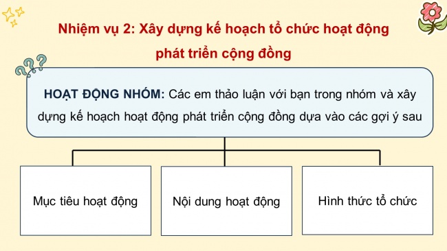 Soạn giáo án điện tử hoạt động trải nghiệm 11 Cánh diều Chủ đề 5: Xây dựng cộng đồng văn minh (P3)