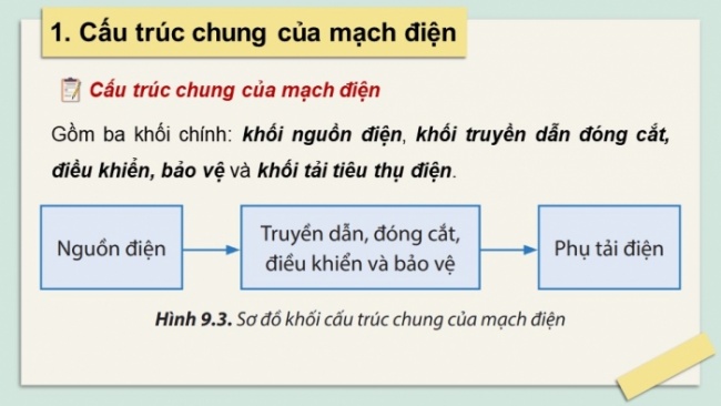 Soạn giáo án điện tử Công nghệ 8 CTST Bài 9: Mạch điện