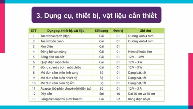 Soạn giáo án điện tử Công nghệ 8 CTST Bài 11: Thực hành lắp mạch điện điều khiển đơn giản