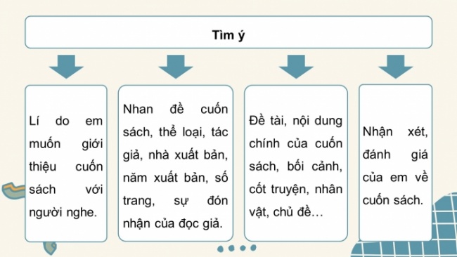 Soạn giáo án điện tử Ngữ văn 8 KNTT Bài 6 Nói và nghe: Giới thiệu về một cuốn sách (truyện)