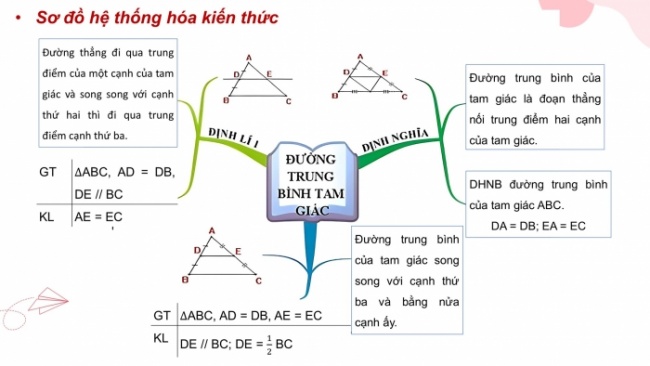 Soạn giáo án điện tử Toán 8 KNTT Bài: Bài tập cuối chương 4