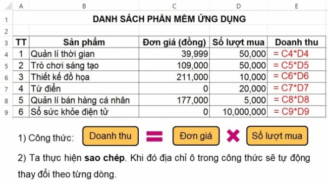 Soạn giáo án điện tử Tin học 8 KNTT Bài 5: Sử dụng bảng tính giải quyết bài toán thực tế