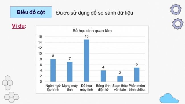 Soạn giáo án điện tử Tin học 8 KNTT Bài 7: Trình bày dữ liệu bằng biểu đồ