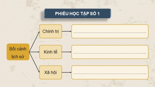 Soạn giáo án điện tử Lịch sử 8 KNTT Bài 7: Khởi nghĩa nông dân ở Đàng Ngoài thế kỉ XVIII