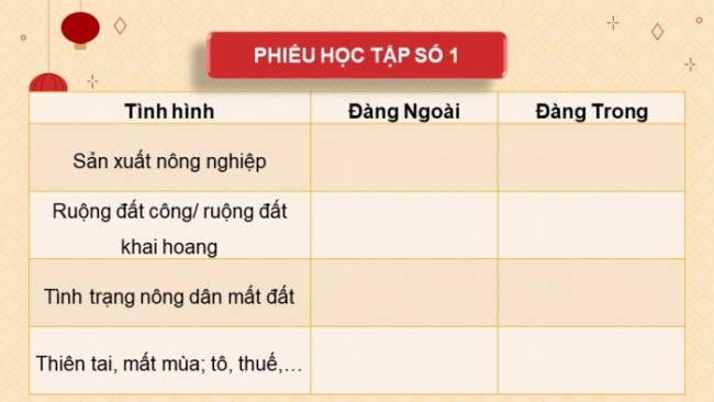 Soạn giáo án điện tử Lịch sử 8 KNTT Bài 9: Tình hình kinh tế, văn hoá, tôn giáo trong các thế kỉ XVI - XVIII (P1)