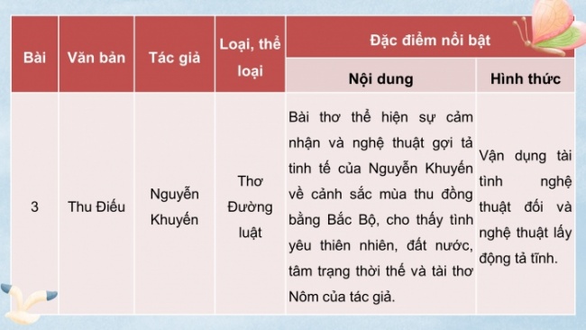 Soạn giáo án điện tử Ngữ văn 8 KNTT Bài: Ôn tập học kì 1