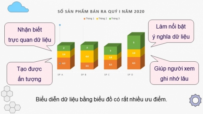 Soạn giáo án điện tử Tin học 8 CTST Bài 7: Tạo, chỉnh sửa biểu đồ