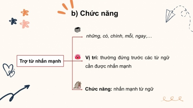 Soạn giáo án điện tử Ngữ văn 8 CTST Bài 5 TH tiếng Việt: Đặc điểm và chức năng của trợ từ, thán từ