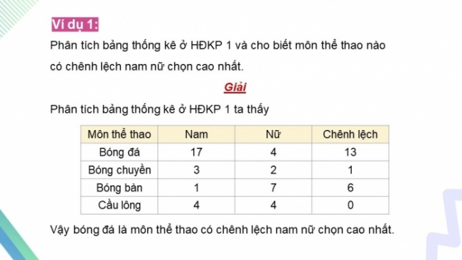 Soạn giáo án điện tử Toán 8 CTST Chương 4 Bài 3: Phân tích dữ liệu