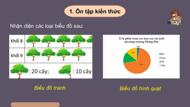 Soạn giáo án điện tử Toán 8 CTST HĐ thực hành trải nghiệm - Hoạt động 3: Thiết lập kế hoạch cho một mục tiêu tiết kiệm