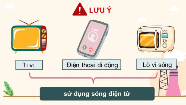 Soạn giáo án điện tử vật lí 11 KNTT Bài 11: Sóng điện từ