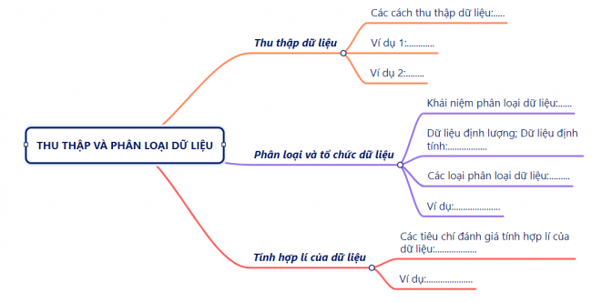 Thu thập và phân loại dữ liệu