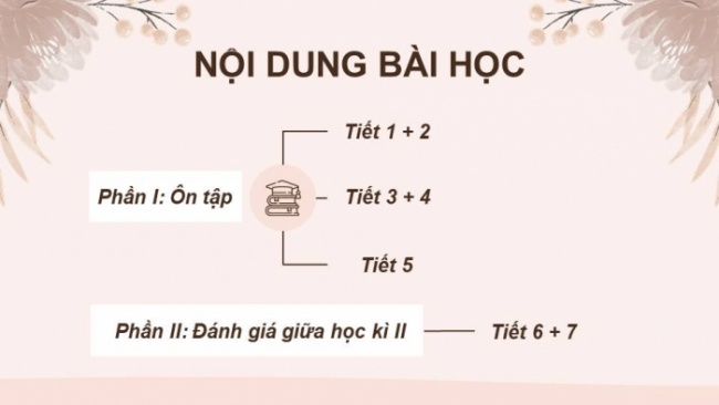 Soạn giáo án điện tử tiếng việt 4 KNTT Bài Ôn tập và đánh giá giữa học kì II