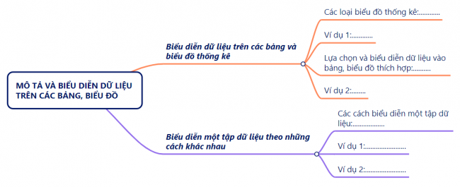 Mô tả và biểu diễn dữ liệu trên các bảng, biểu đồ