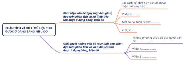 Phân tích và xử lí dữ liệu thu được ở dạng bảng, biểu đồ