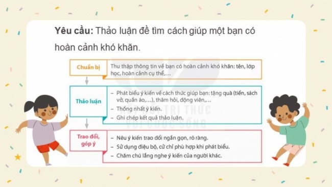 Soạn giáo án điện tử tiếng việt 4 KNTT Bài 2 Nói và nghe: Giúp bạn