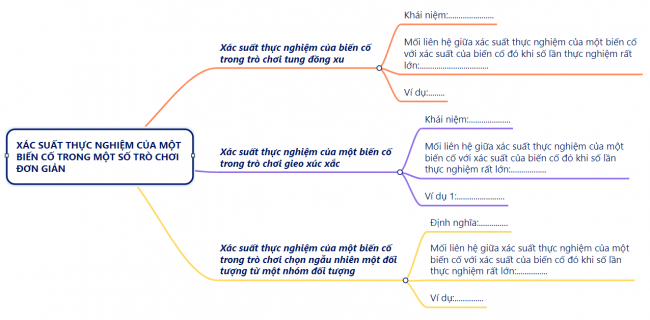 Xác suất thực nghiệm của một biến cố trong một số trò chơi đơn giản