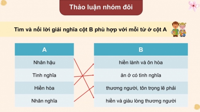 Soạn giáo án điện tử tiếng việt 4 CTST CĐ 2 Bài 8 Luyện từ và câu: Mở rộng vốn từ Nhân hậu