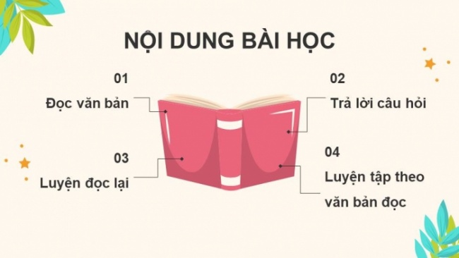 Soạn giáo án điện tử tiếng việt 4 KNTT Bài 16 Đọc: Ngựa biên phòng