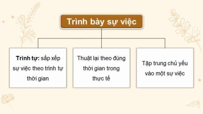 Soạn giáo án điện tử tiếng việt 4 KNTT Bài 16 Viết: Trả bài thuật lại một sự việc