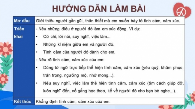 Soạn giáo án điện tử tiếng việt 4 KNTT Bài 3 Viết: Viết đoạn văn nêu tình cảm, cảm xúc về một người gần gũi, thân thiết