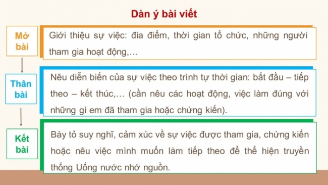 Soạn giáo án điện tử tiếng việt 4 KNTT Bài 14 Nói và nghe: Truyền thống uống nước nhớ nguồn