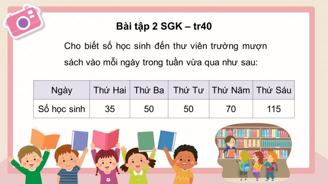 Soạn giáo án điện tử toán 4 KNTT Bài 50: Biểu đồ cột