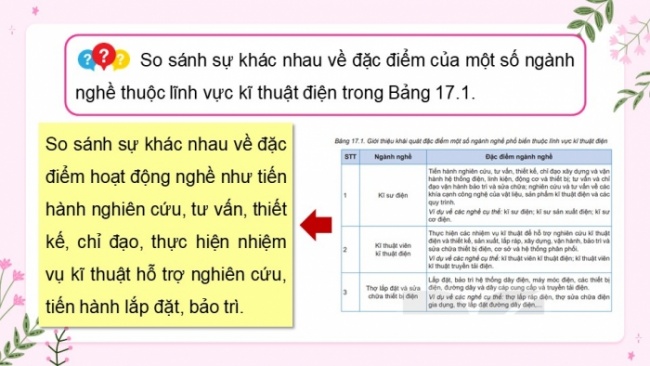 Soạn giáo án điện tử Công nghệ 8 KNTT Bài 17: Ngành nghề trong lĩnh vực kĩ thuật điện