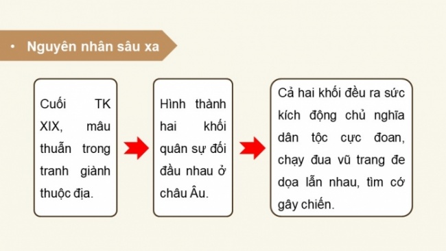 Soạn giáo án điện tử Lịch sử 8 CTST Bài 12: Chiến tranh thế giới thứ nhất (1914 - 1918)