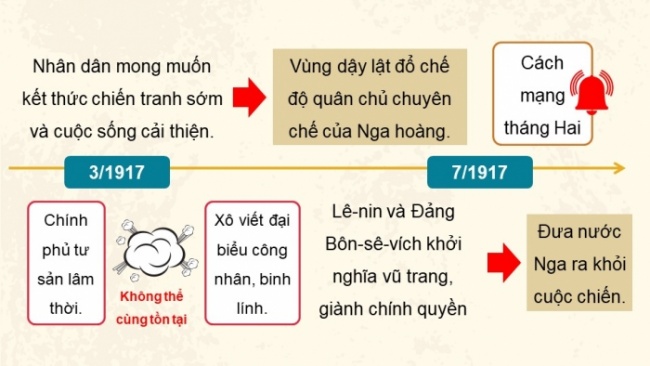 Soạn giáo án điện tử Lịch sử 8 CTST Bài 13: Cách mạng tháng Mười Nga năm 1917