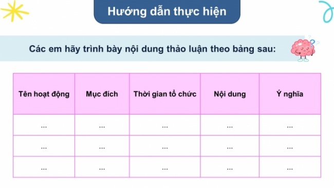 Soạn giáo án điện tử HĐTN 8 CTST (bản 2) Chủ đề 5: Bảo tồn cảnh quan và phát triển cộng đồng - Hoạt động 2, 3