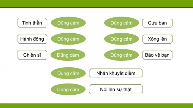 Soạn giáo án điện tử tiếng việt 4 cánh diều Bài 12 Luyện từ và câu 2: Mở rộng vốn từ: Dũng cảm