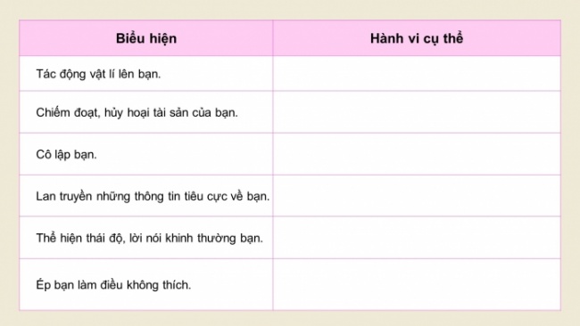 Soạn giáo án điện tử HĐTN 8 CTST (bản 2) Chủ đề 3: Xây dựng và giữ gìn các mối quan hệ - Hoạt động 2