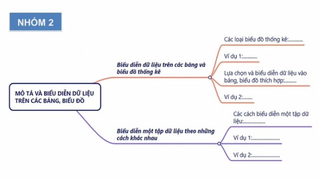 Soạn giáo án điện tử Toán 8 CD: Bài tập cuối chương 6