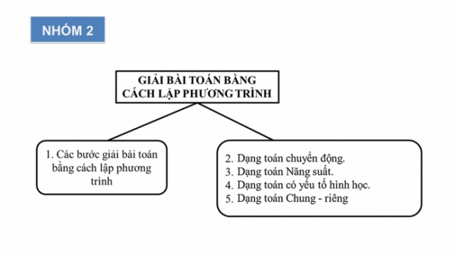 Soạn giáo án điện tử Toán 8 KNTT Bài: Bài tập cuối chương 7