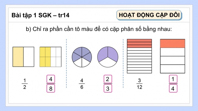 Soạn giáo án điện tử toán 4 cánh diều Bài 57: Phân số bằng nhau