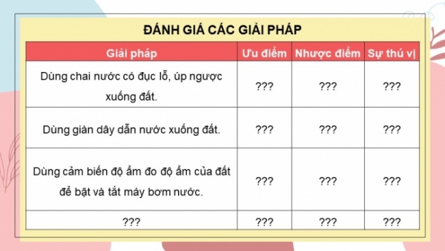 Soạn giáo án điện tử Công nghệ 8 KNTT Bài 20: Dự án: Thiết kế hệ thống tưới cây tự động