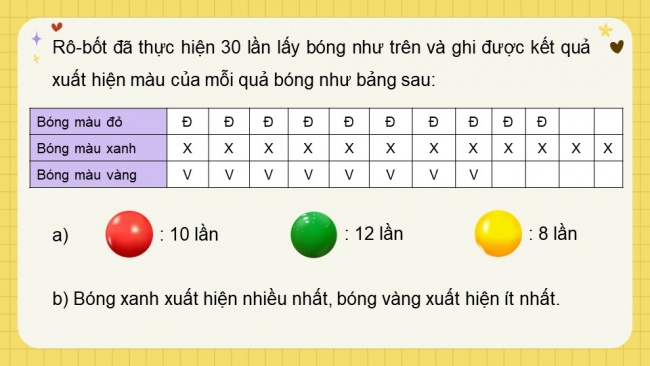 Soạn giáo án điện tử toán 4 KNTT Bài 72: Ôn tập một số yếu tố thống kê và xác suất