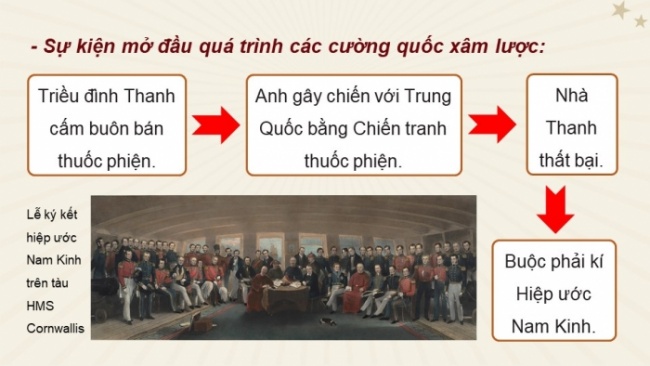 Soạn giáo án điện tử Lịch sử 8 CTST Bài 15: Trung Quốc